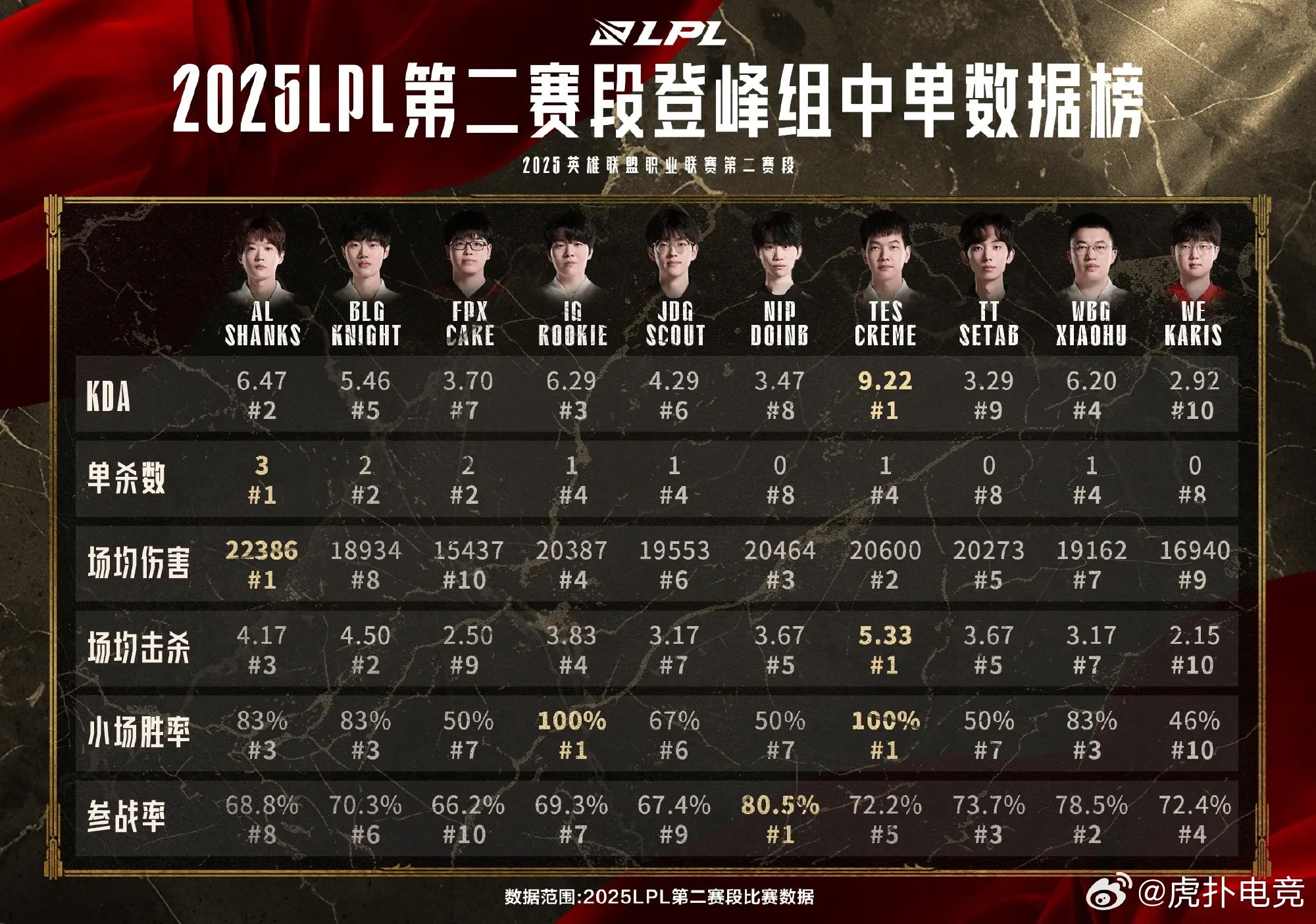 Rookie连续二十场比赛得分超过领先优势明显，热火不断突破！的简单介绍