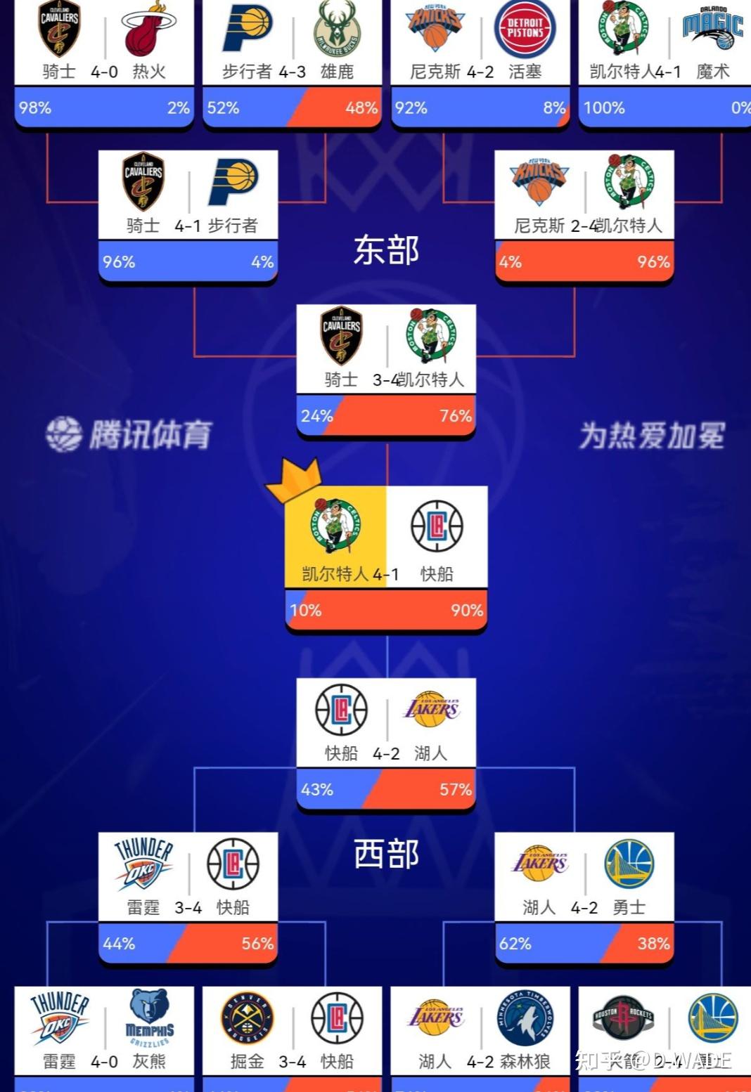 关于NBA总决赛赛程吃紧，拜仁慕尼黑国际比赛日刷新队史纪录，媒体盛赞，球队文化再被提及的信息-开元体育电竞