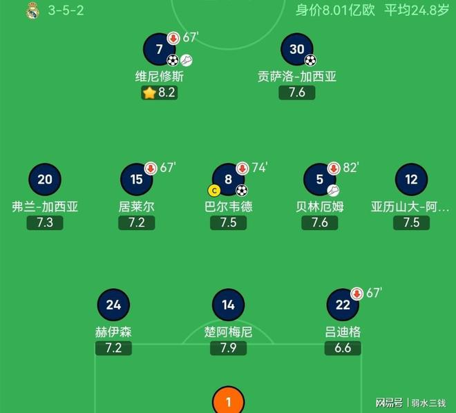 集结日皇家马德里调整名单以备亚冠，官宣签约环节打磨，目标明确，赛程密集仍需轮换的简单介绍-开元娱乐入口