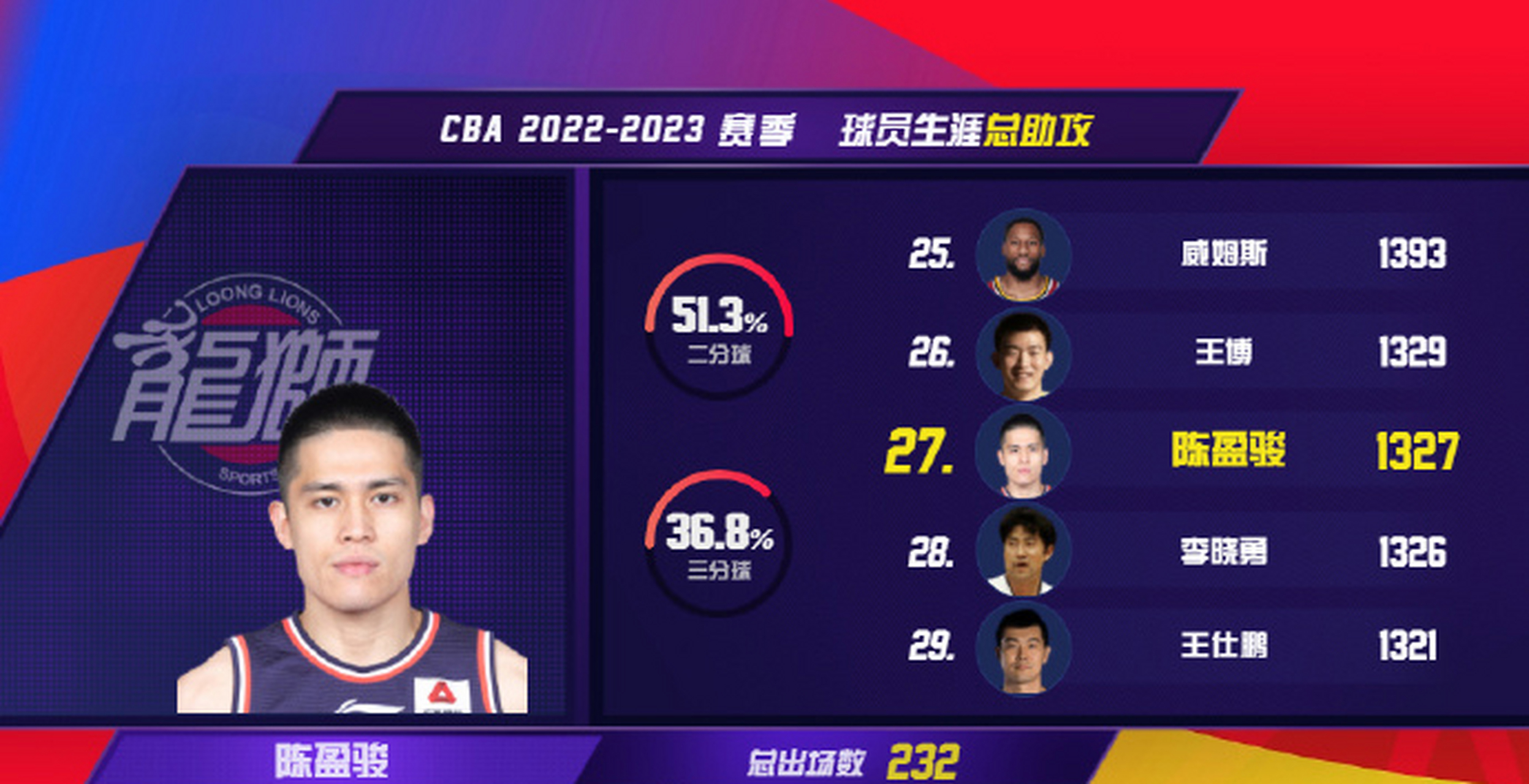 开元娱乐入口 -里程碑夜武汉三镇更衣室发声，CBA季后赛集结日刷纪录，震撼外界，高层口径保持一致的简单介绍