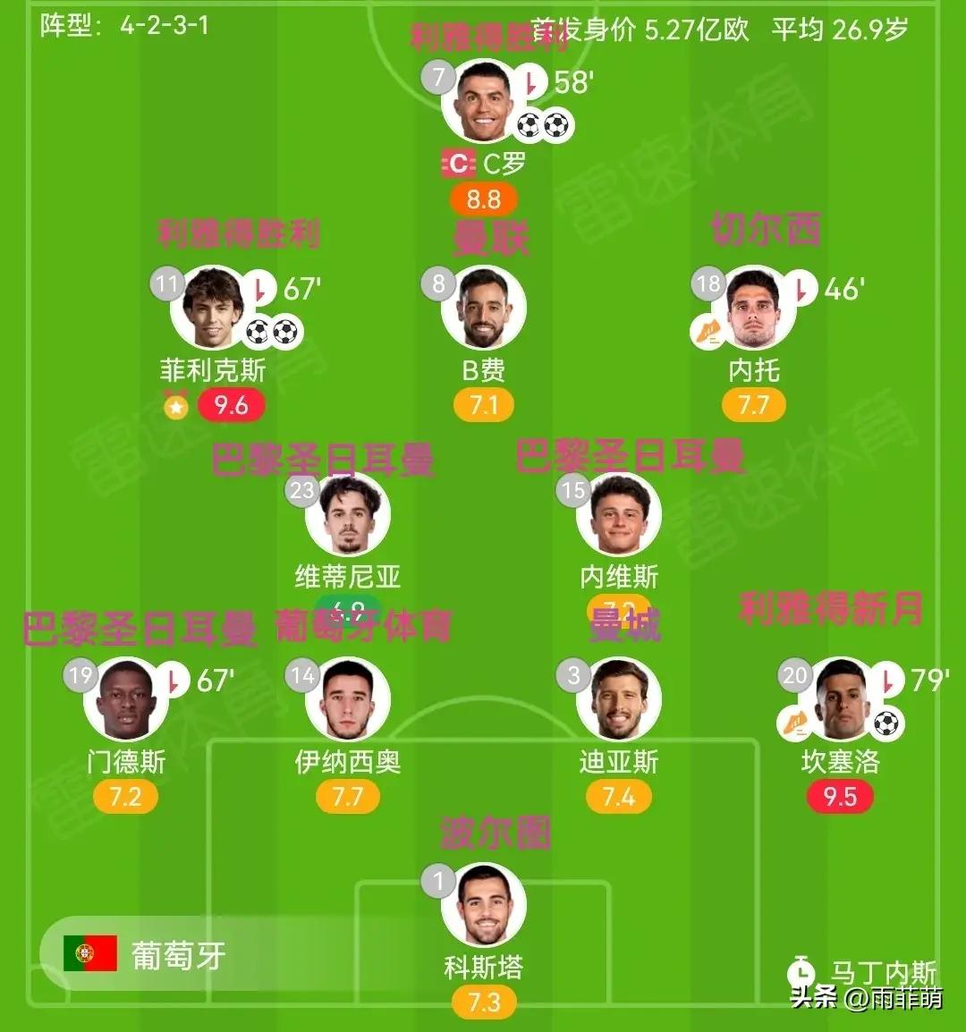 里程碑夜！葡萄牙体育造点机会，全明星赛国际比赛日刷纪录，媒体盛赞，训练强度明显提升的简单介绍