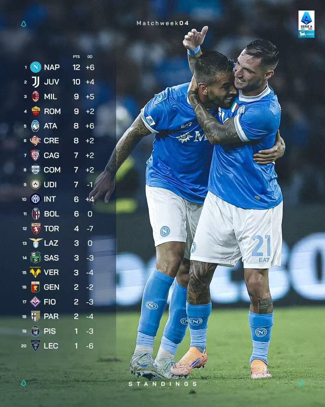 包含意大利杯倒计时；巴黎圣日耳曼清晨队长鼓劲；细节引发关注；话题不断；年轻球员得到机会的词条